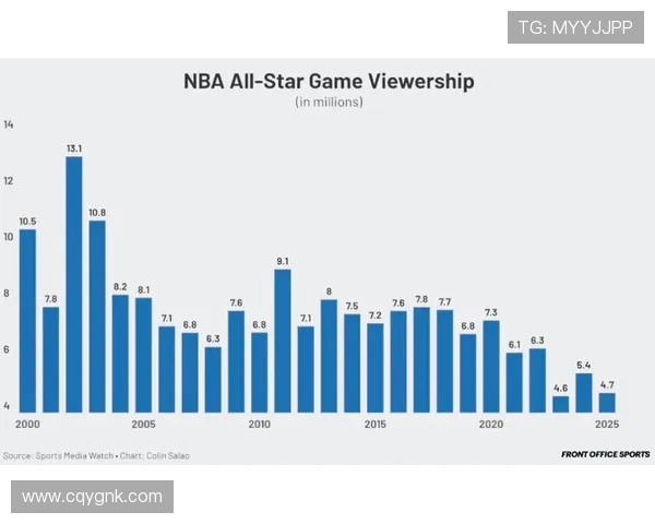 NBA官宣2026全明星启用全新对决模式美国队迎战世界队巅峰战