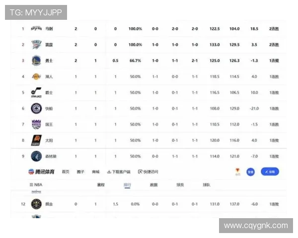 湖人连胜四场借赛区冠军之利反超掘金跃升西部第二位